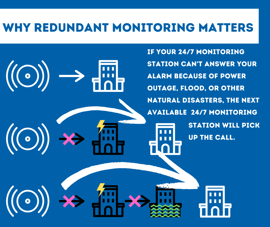 Security System Monitoring Seattle